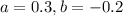 a = 0.3, b = - 0.2