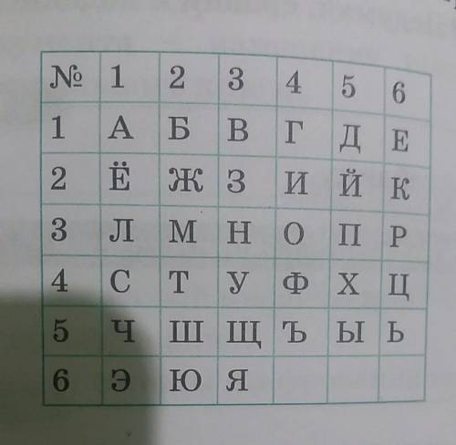 Информатика Родину любить - верно Родине служить .Любовь к Родине исльнее смерти зашифровать Здесь н