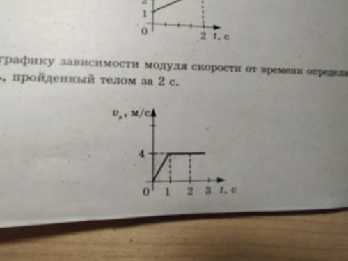 По графику зависимости модуля скорости от времени определите путь, пройденный телом за 2 с.