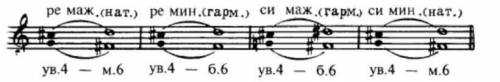 Какие интервалы относятся к тритонам. В какие интервалы разрешается ув4 в мажоре и миноре