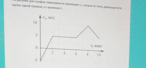 На рисунке дан график зависимости проекции vx скорость тела движущегося вдоль одной прямой возвращае