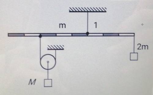 На рисунке приведена механическая система состоящая из однородного рычага массой M подвешенного на н
