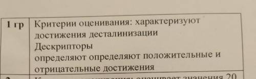 Критерии оценивания синхронизируют достижения