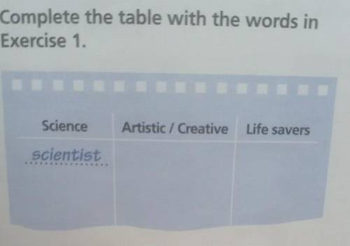 Complete the table with the words in Exercise 1.