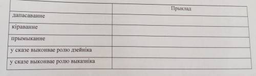 Заданне 8.Складзіце са словам стомлены 3 словазлучэнні на розныя віды сувязі (дапасаванне, кіраванне