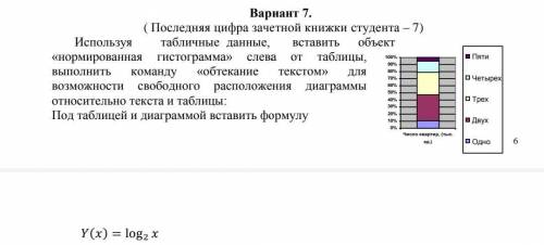 Используя табличные данные, вставить объект «нормированная гистограмма» слева от таблицы, выполнить