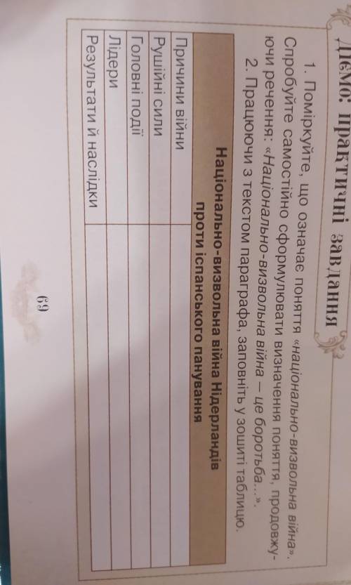 Національно-визвольна війна Нідерландів проти іспанського панування