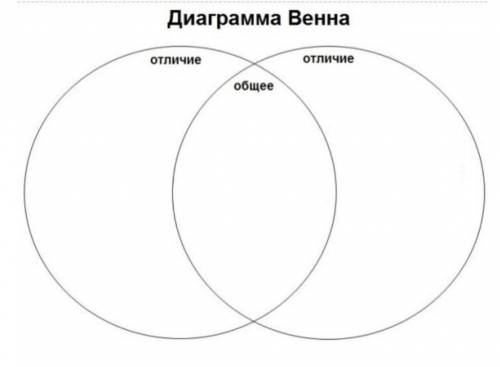 по Адабият 8кл .Вендин диаграмассын түзгүлө (Жакып ---Бакай) Составьте диаграмму венны про Жакып бак