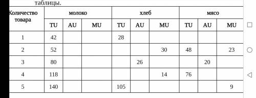 Даны показатели общей, средней, предельной полезности группы товаров молока, хлеба и мяса. Заполните