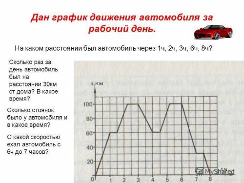 Дан график движения автомобиля за рабочий день 8 часов (по горизонтальной оси откладывается время в