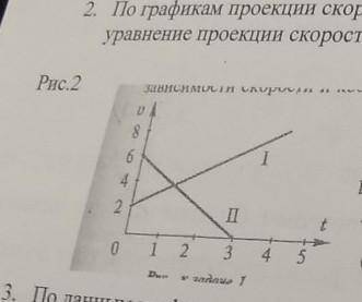 По данным графика описать движение тела на каждом участке, написать уравнение движения на каждом уча