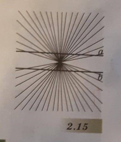87 Определите на глаз, параллельны ли прямые а и б (рис. 2.15), и проверьте себя с инстру- ментов.