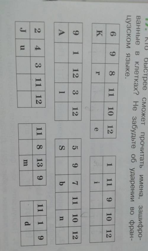 17. Кто быстрее сможет прочитать имена, зашифро- ванные в клетках? Не забудьте об ударении во фран-