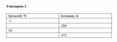 Заполните пусты места таблицы Градусы Цельсия, ⁰С Градусы Кельвина, К Цельсия ⁰ С -1 30 Келькия К