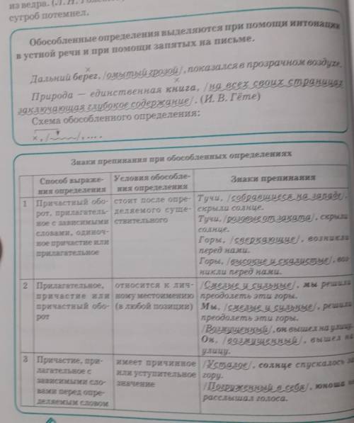 Обособленные определения выделяются при интонации в устной речи и при запятых на письме. сделать 6 п