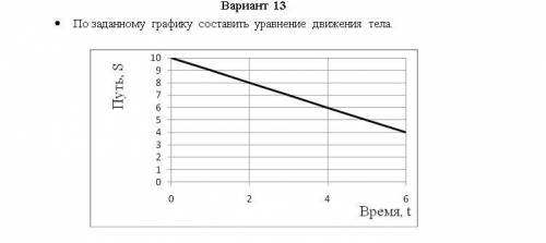 ⦁ По заданному графику составить уравнение движения тела.