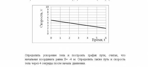 ⦁ По заданному графику составить уравнение движения тела.