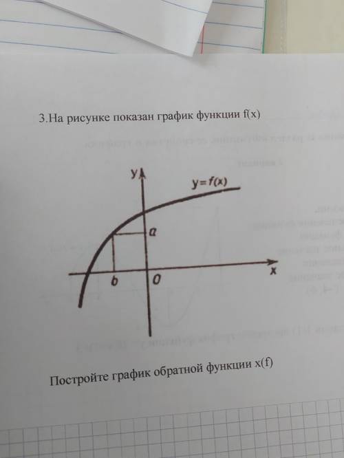 решите нужно построить график обратной функции