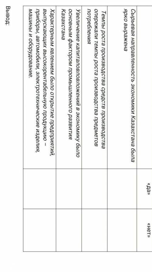 Задание 3. Определите истинность данных утверждений и сделайте вывод о характере развития промышленн