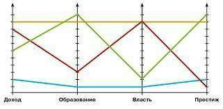 Каких людей можно поставить под каждую линию?