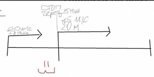 , очень надо! Мотоциклист движется равномерно со скоростью 20 м/с в течение 10 минут затем останавли