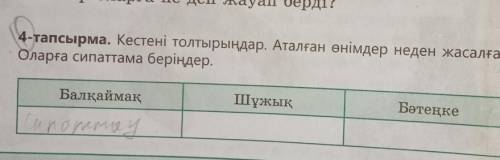 Кестені толтырыңдар. Атаған өнімдер неден жасалған