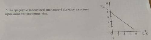 Как визначить проекцію прискорення тіла