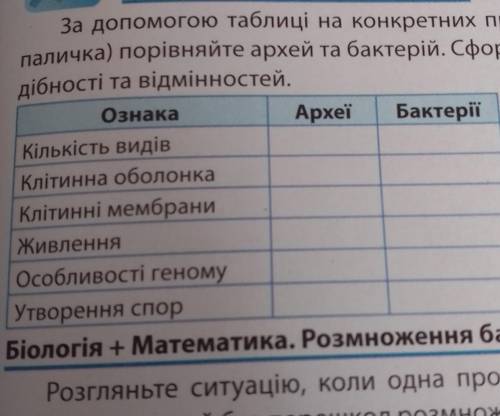 За до таблиці на конкретних прикладах порівняйте археї та бактерій