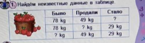 Найдём неизвестные данные в таблице. И как это задание выполнить? Задачей?