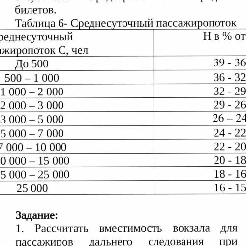 Рассчитать среднесуточный пассажиропоток железнодорожного вокзала дальнего следования при годовом по