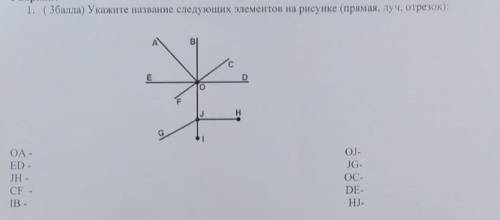 Укажите название следующих элементов на рисунке (прямая. луч. отрезок):