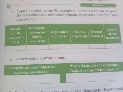 Сырым датұлы бастаған көтеріліс туралы ұсынылған кестені толтырыңдар Көтерілістің алғышарттары: Көте