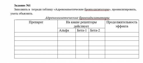 Заполнить в тетради таблицу «Адреномиметические бронходилятаторы», проанализировать, уметь объяснить