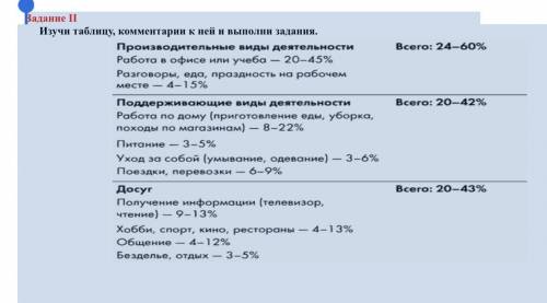 Задание II Изучи таблицу, комментарии к ней и выполни задания.