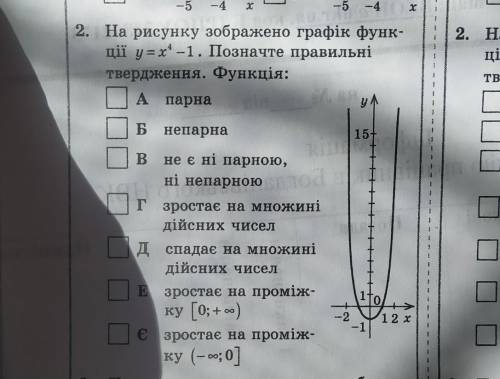 На рисунку зображено графік функції y=x⁴-1Пазначте правильні твердження