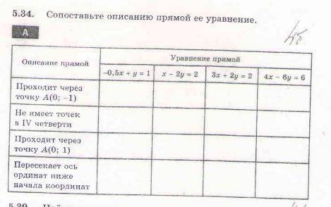 Сопоставьте описанию прямой ее уравнение.Да.