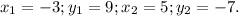 x_1=-3; y_1=9; x_2=5; y_2=-7.