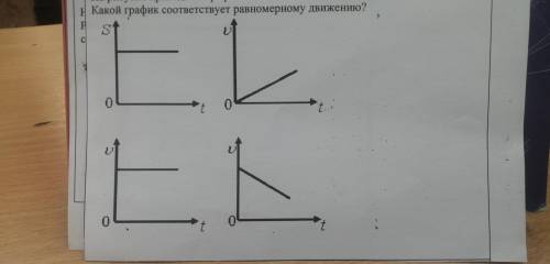 На рисунке приведены графики зависимости пути и скорости тела от времени. Какой график соответствует