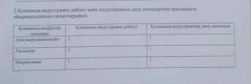 2.Қоғамның индустрияға дейінгі және тдустриялық даму кезеңгерінің арасындагы айырмашылығын салыстыры