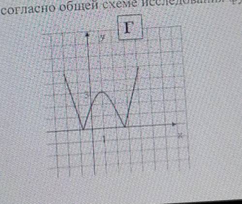 На рисунке изображен график функции y = f(x). С этого графика запишите свойства f(x) согласно общей