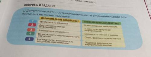 Напишите 5 положительных и отрицательных воздействий комитета на жизнь человека