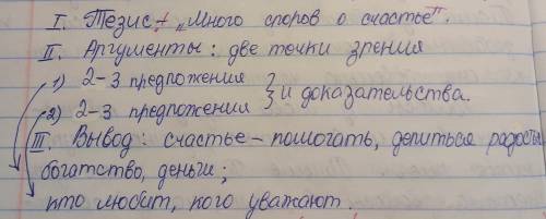 , напишите сочинение- рассуждение, по прикреплённому плану, на тему Что такое счастье в моём понима