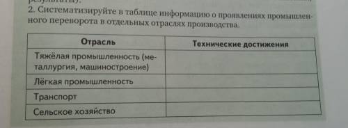 Систематизируйте в таблице информацию о проявлениях промышленного переворота в отдельных отраслях пр