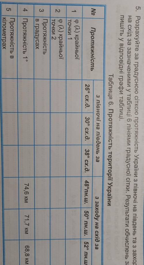 5. Розрахуйте за градусною сіткою протяжність України з півночі на південь та з заходу на схід за за
