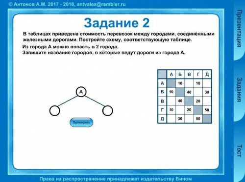 В таблицах приведена стоимость перевозок между городами, соединёнными железными дорогами. Постройте