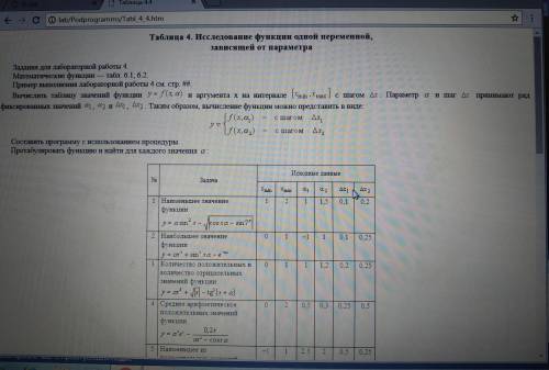 Информатика исследование функции одной переменной господа решить задание №1 в таблице. Нужно зад