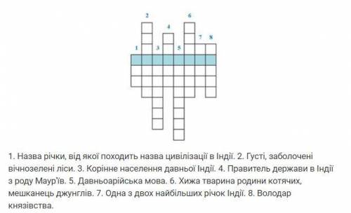 Розгадайте кросворд . Визначіть слово у виділеному рядку?