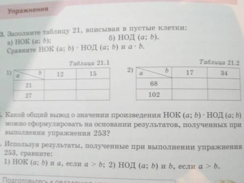 Заполните таблицу 21.1, 21.2