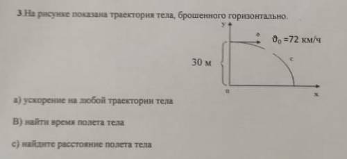 На рисунке показана траектория тела брошенного горизонтально