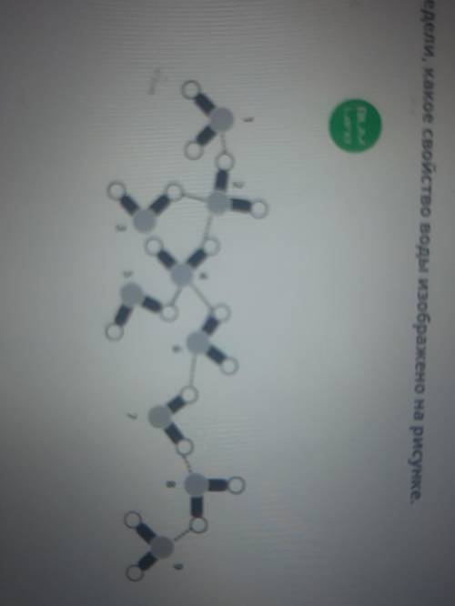 Определи, какое свойство воды изображено на рисунке НА И